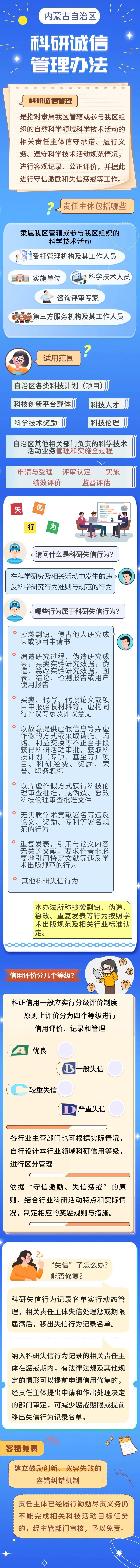 一圖讀懂 | 《內(nèi)蒙古自治區(qū)科研誠信管理辦法》政策要點相關圖片